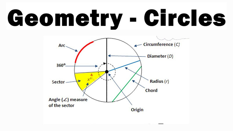 Geometry-of-circles