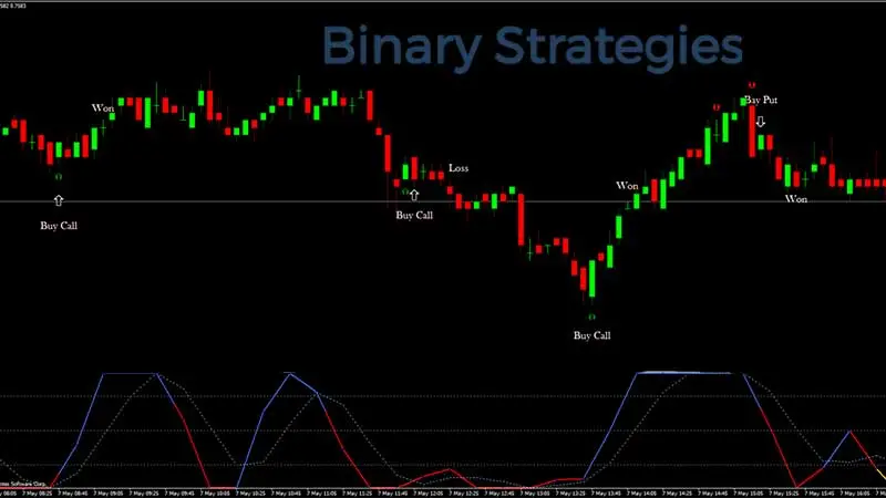 Binary-Winning-Strategies